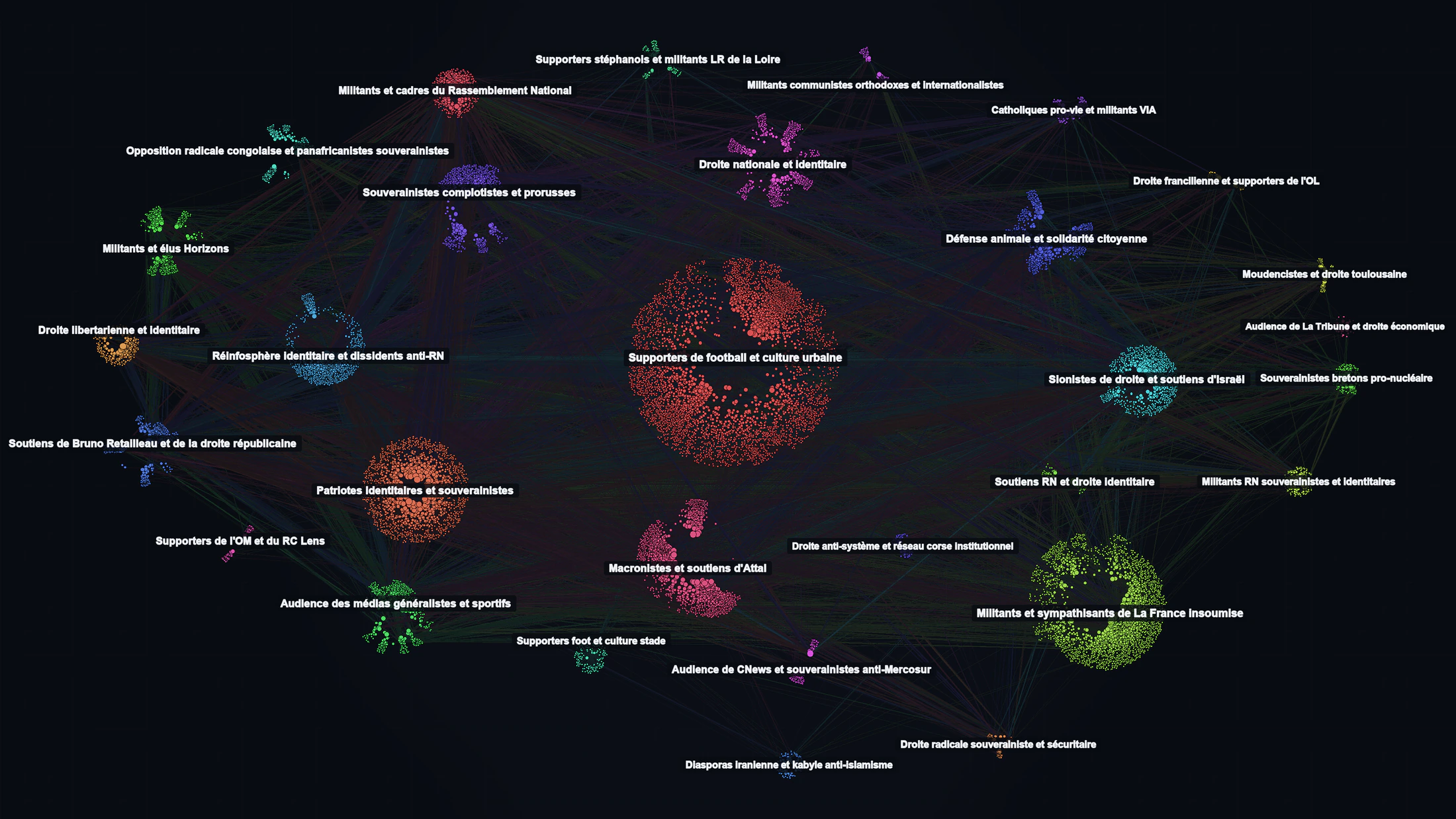 Cartographie d’un réseau politique sur X montrant plusieurs communautés reliées entre elles.